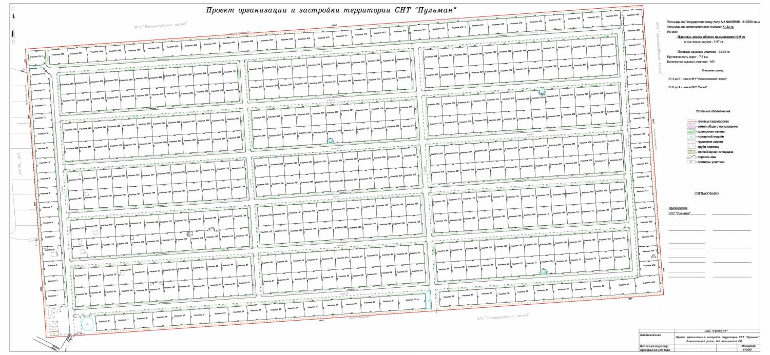 Проект организации и застройки территории садоводческого товарищества